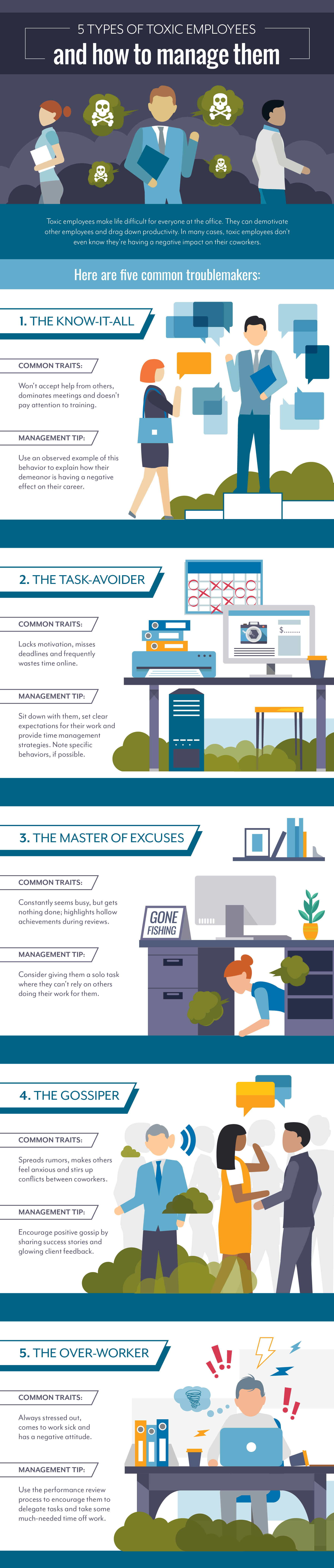 5 Types of Toxic Employees and how to manage them infographic